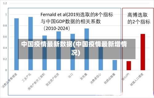 中国疫情最新数据(中国疫情最新增情况)