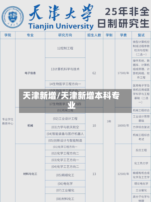 天津新增/天津新增本科专业-第3张图片