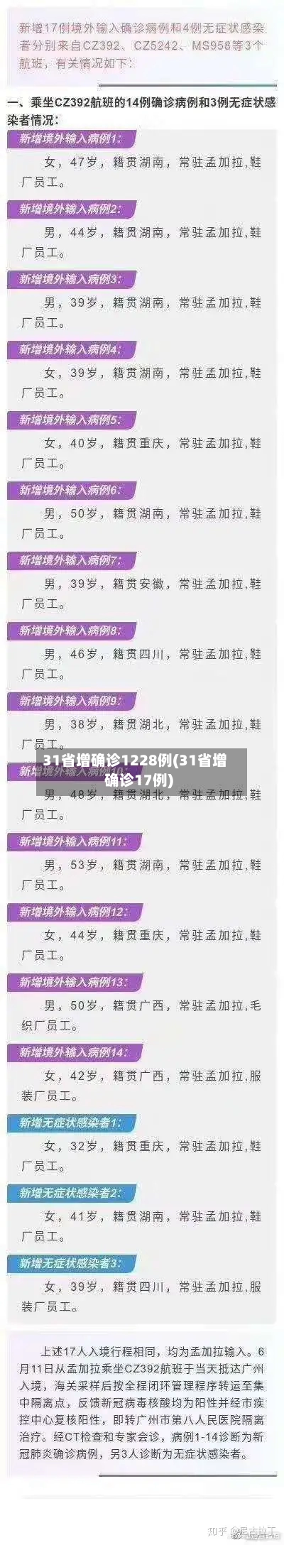 31省增确诊1228例(31省增确诊17例)