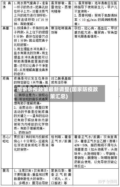国家防疫政策最新调整(国家防疫政策汇总)-第2张图片