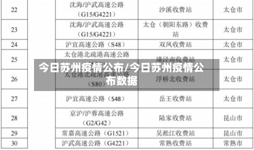 今日苏州疫情公布/今日苏州疫情公布数据-第2张图片