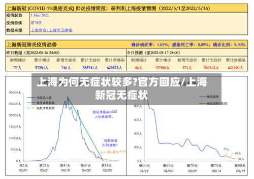 上海为何无症状较多?官方回应/上海新冠无症状-第3张图片