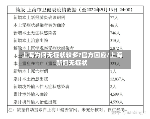 上海为何无症状较多?官方回应/上海新冠无症状