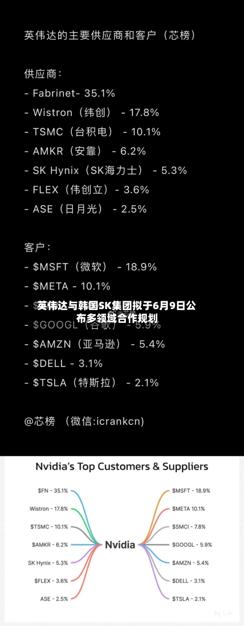 英伟达与韩国SK集团拟于6月9日公布多领域合作规划