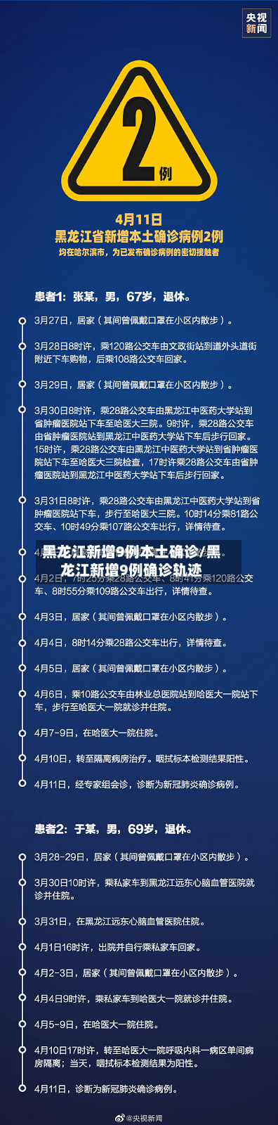 黑龙江新增9例本土确诊/黑龙江新增9例确诊轨迹-第2张图片