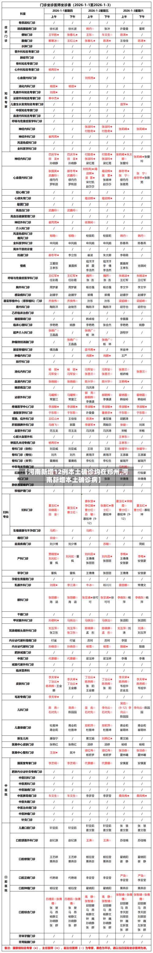 【河南新增12例本土确诊均在郑州,河南新增本土确诊病】-第2张图片