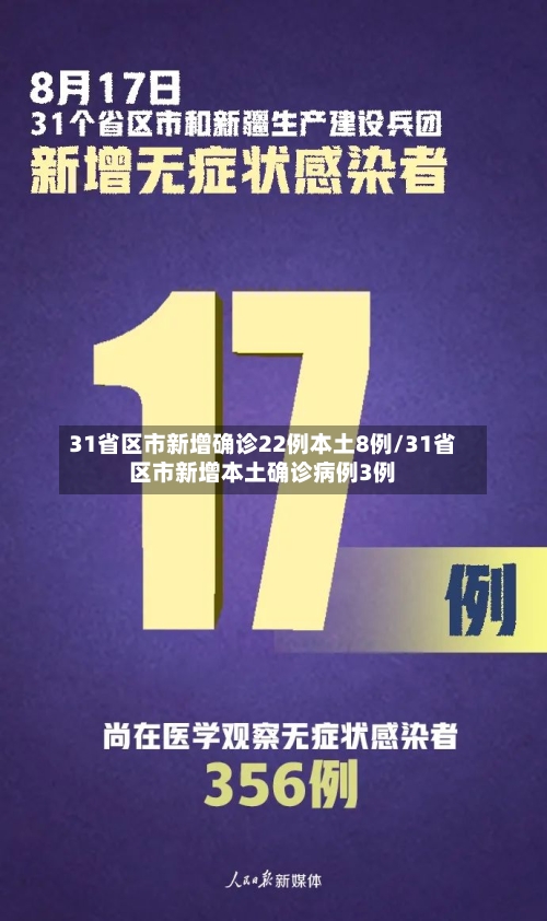 31省区市新增确诊22例本土8例/31省区市新增本土确诊病例3例-第3张图片