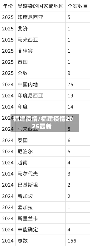 福建疫情/福建疫情2025最新-第3张图片