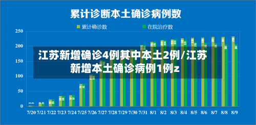 江苏新增确诊4例其中本土2例/江苏新增本土确诊病例1例z-第2张图片