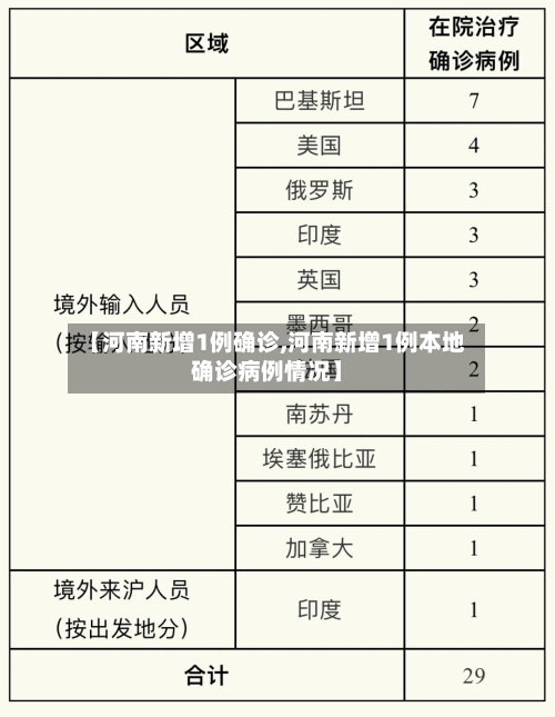 【河南新增1例确诊,河南新增1例本地确诊病例情况】-第2张图片
