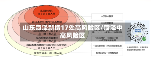 山东菏泽新增17处高风险区/菏泽中高风险区-第2张图片