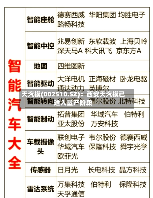 天汽模(002510.SZ)：西安天汽模已进入量产阶段