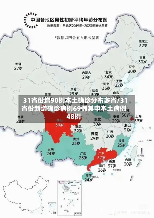 31省份增90例本土确诊分布多省/31省份新增确诊病例69例其中本土病例48例-第2张图片
