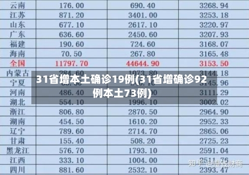 31省增本土确诊19例(31省增确诊92例本土73例)-第3张图片