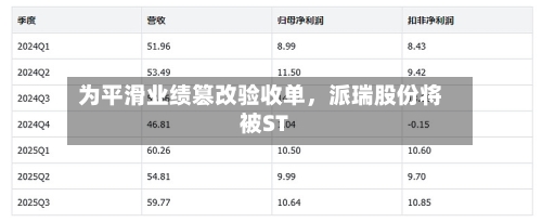 为平滑业绩篡改验收单，派瑞股份将被ST-第2张图片