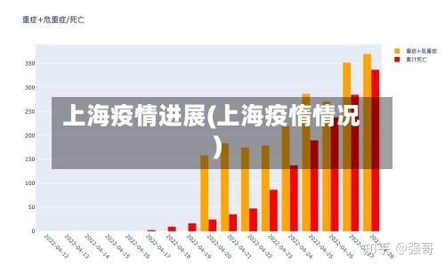 上海疫情进展(上海疫惰情况)-第3张图片