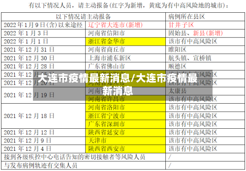 大连市疫情最新消息/大连市疫情最新消息