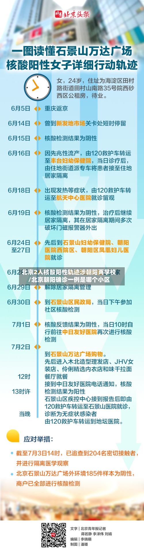 北京2人核酸阳性轨迹涉朝阳两学校/北京朝阳确诊一例是哪个小区-第2张图片