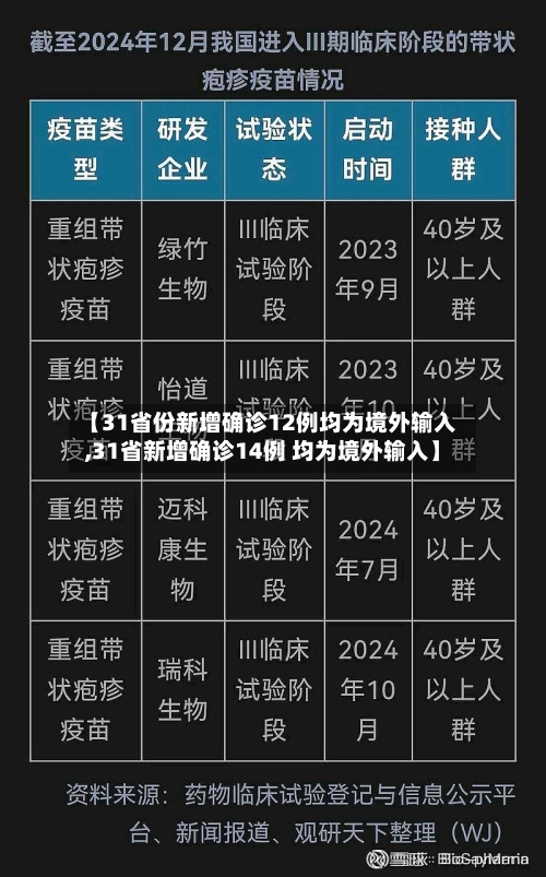 【31省份新增确诊12例均为境外输入,31省新增确诊14例 均为境外输入】-第2张图片