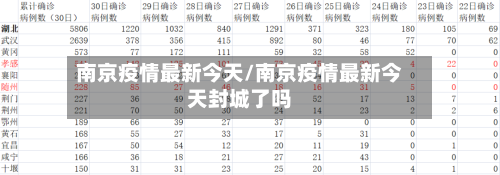 南京疫情最新今天/南京疫情最新今天封城了吗