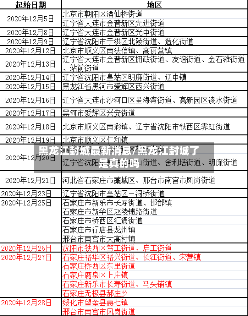 黑龙江封城最新消息/黑龙江封城了是真的吗