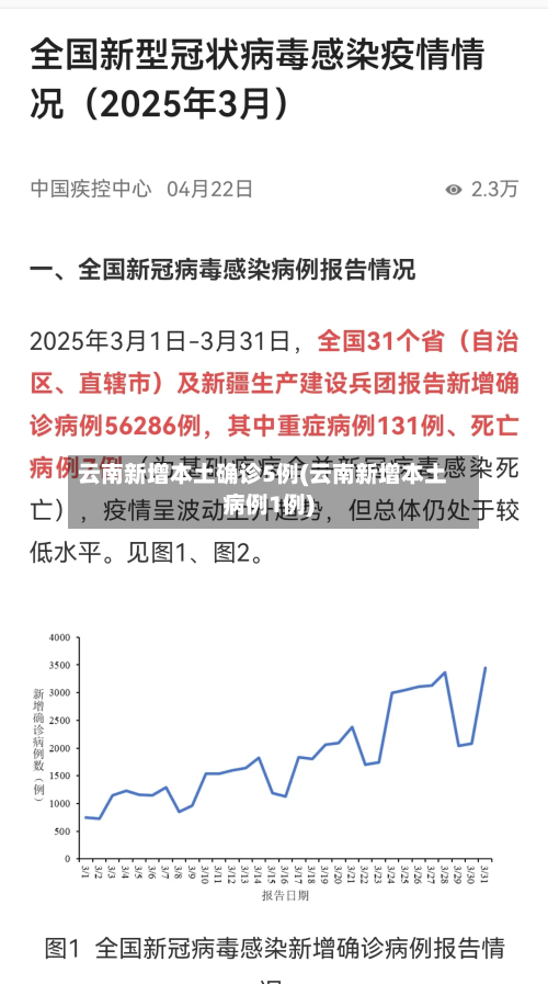 云南新增本土确诊5例(云南新增本土病例1例)