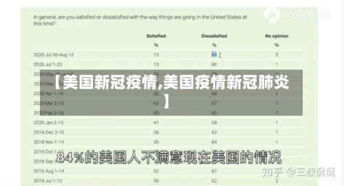 【美国新冠疫情,美国疫情新冠肺炎】