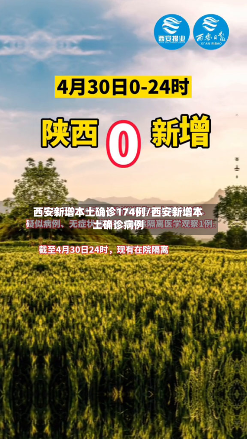 西安新增本土确诊174例/西安新增本土确诊病例