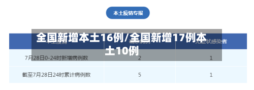 全国新增本土16例/全国新增17例本土10例-第2张图片