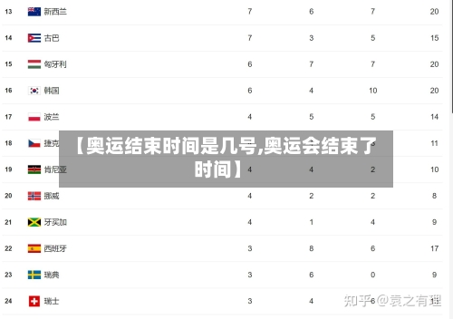 【奥运结束时间是几号,奥运会结束了时间】-第3张图片