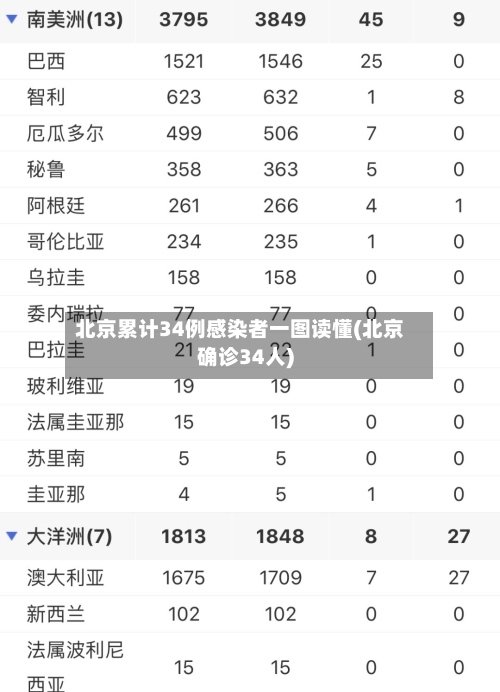 北京累计34例感染者一图读懂(北京确诊34人)