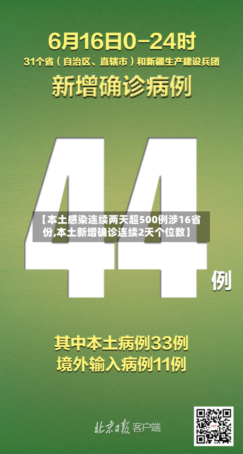 【本土感染连续两天超500例涉16省份,本土新增确诊连续2天个位数】