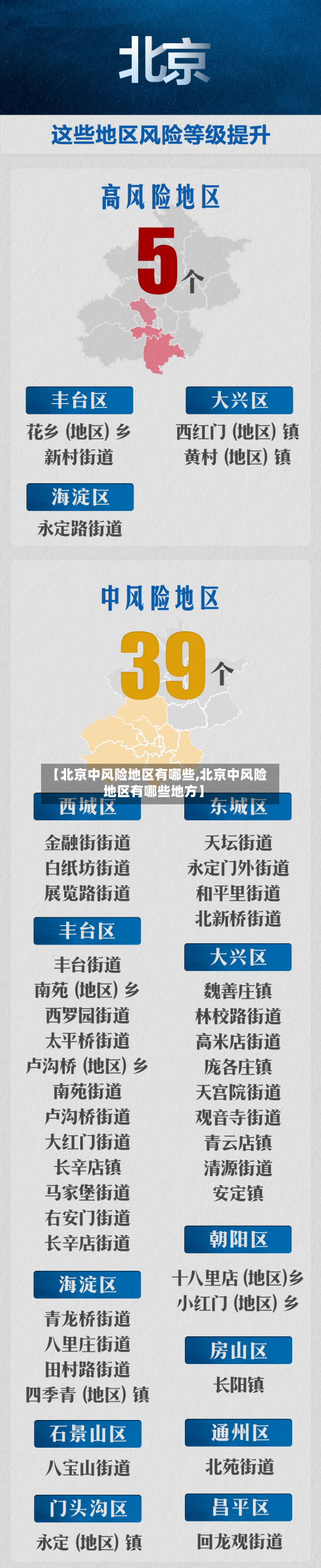 【北京中风险地区有哪些,北京中风险地区有哪些地方】