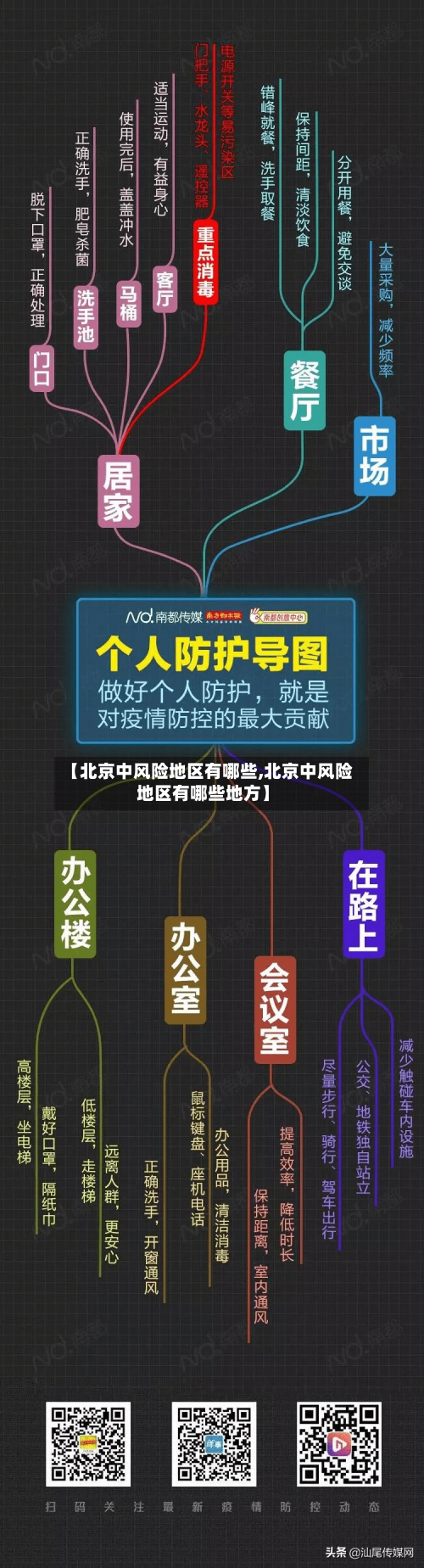 【北京中风险地区有哪些,北京中风险地区有哪些地方】-第2张图片