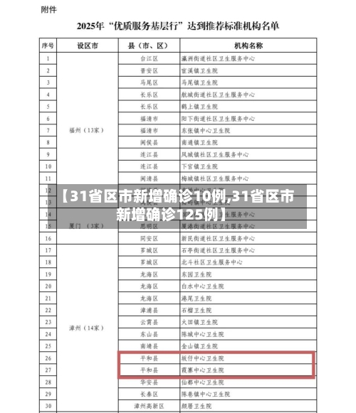 【31省区市新增确诊10例,31省区市新增确诊125例】