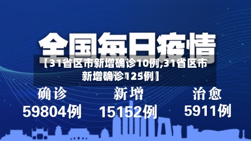 【31省区市新增确诊10例,31省区市新增确诊125例】-第2张图片