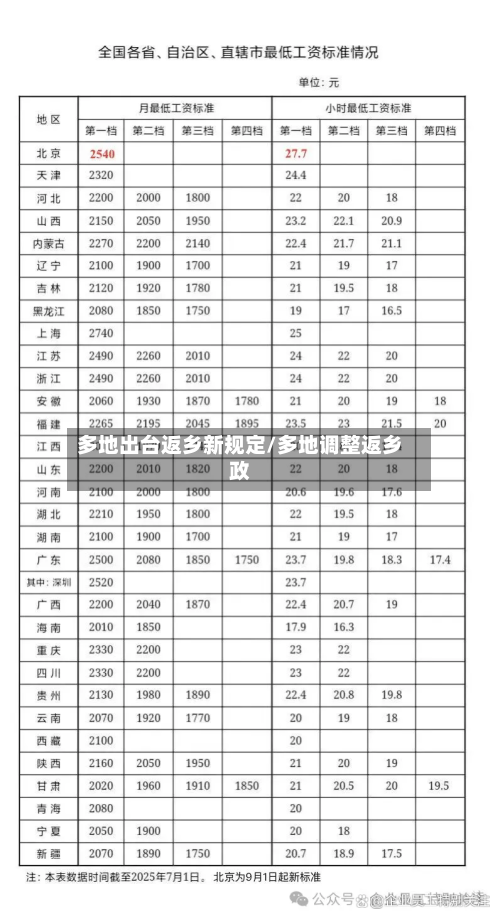 多地出台返乡新规定/多地调整返乡政-第3张图片