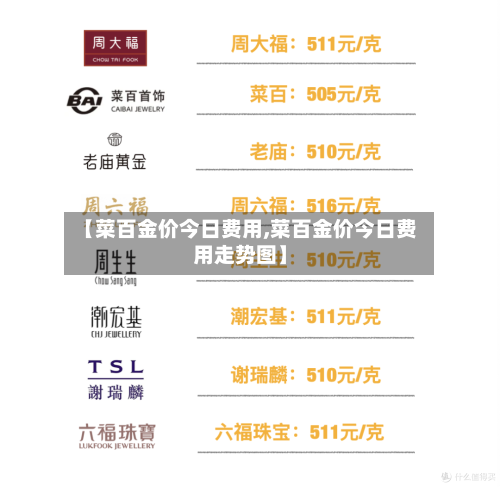 【菜百金价今日费用,菜百金价今日费用走势图】-第3张图片