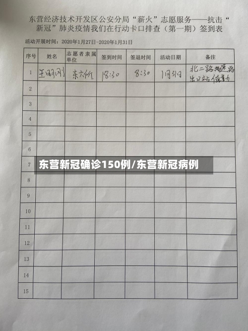 东营新冠确诊150例/东营新冠病例