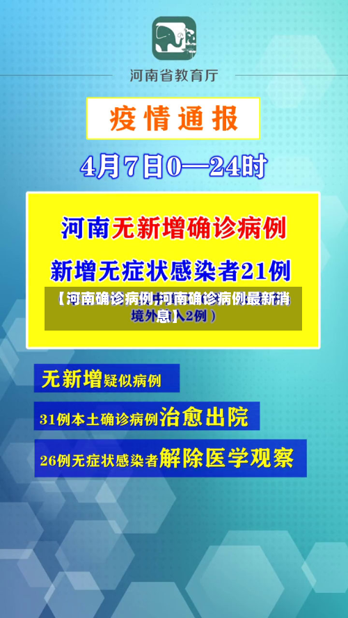 【河南确诊病例,河南确诊病例最新消息】