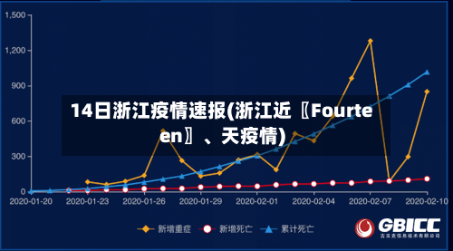 14日浙江疫情速报(浙江近〖Fourteen〗、天疫情)