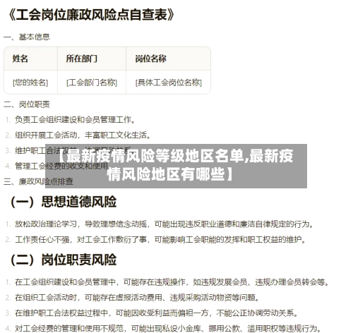 【最新疫情风险等级地区名单,最新疫情风险地区有哪些】-第2张图片