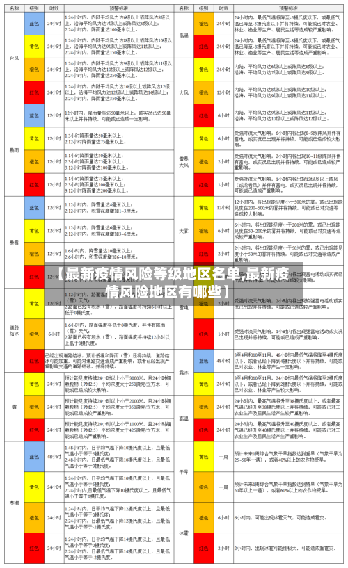 【最新疫情风险等级地区名单,最新疫情风险地区有哪些】-第3张图片