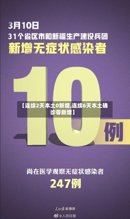 【连续2天本土0新增,连续6天本土确诊零新增】