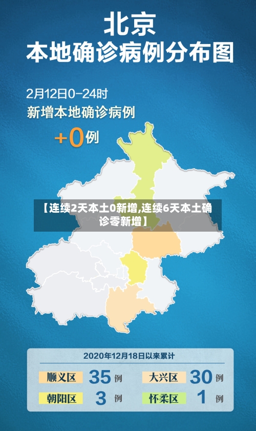 【连续2天本土0新增,连续6天本土确诊零新增】-第2张图片