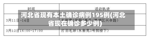 河北省现有本土确诊病例195例(河北省现在确诊多少例)-第2张图片
