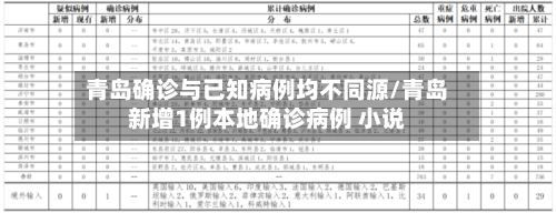 青岛确诊与已知病例均不同源/青岛新增1例本地确诊病例 小说
