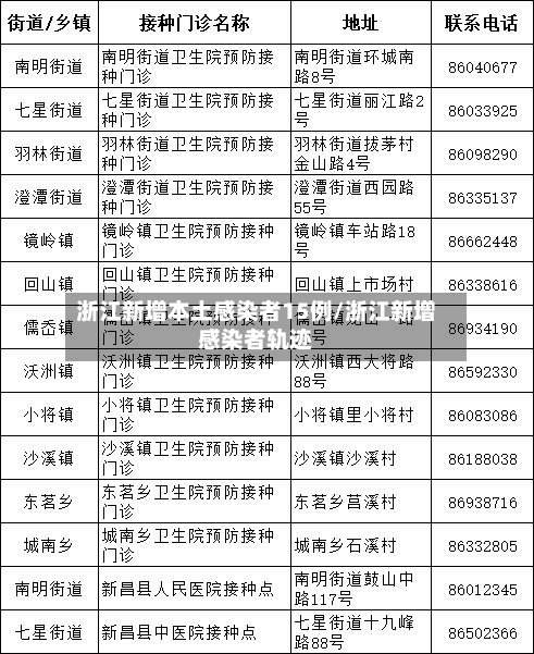 浙江新增本土感染者15例/浙江新增感染者轨迹-第2张图片