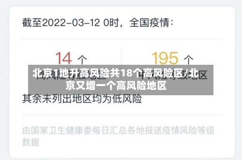 北京1地升高风险共18个高风险区/北京又增一个高风险地区