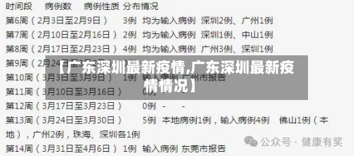 【广东深圳最新疫情,广东深圳最新疫情情况】-第3张图片